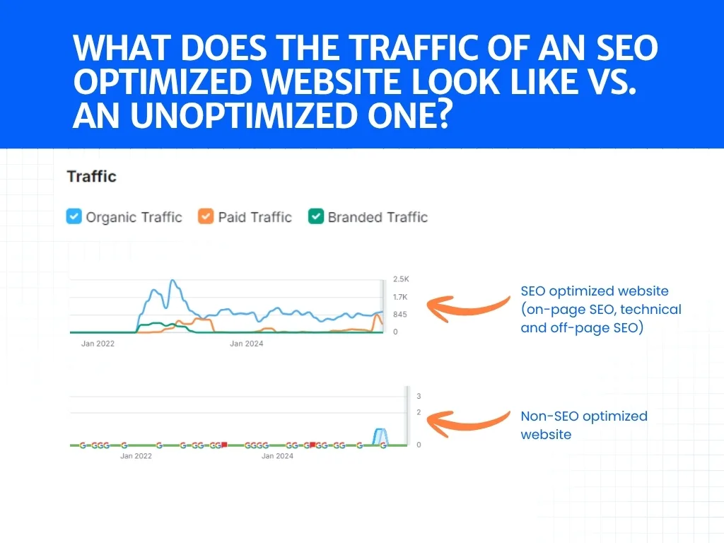 Cât costă un site web în 2025? Influența SEO în creare site web pret